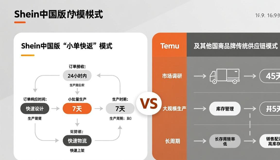 熊猫跨境平台