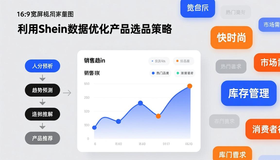 跨境电商