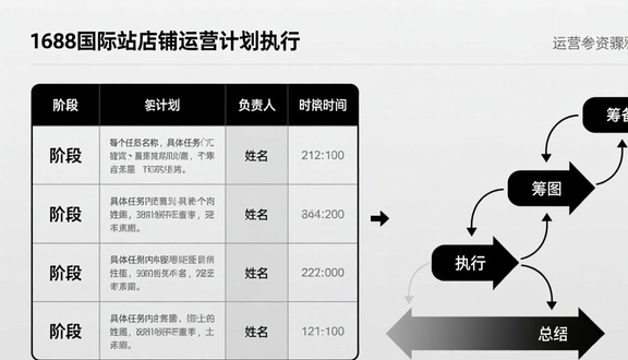 跨境电商平台