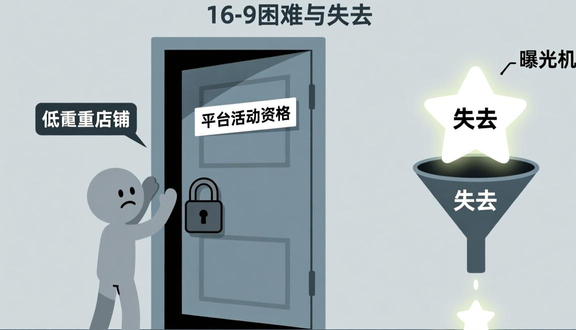 跨境电商平台