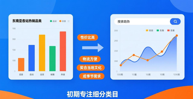 lazada收费标准