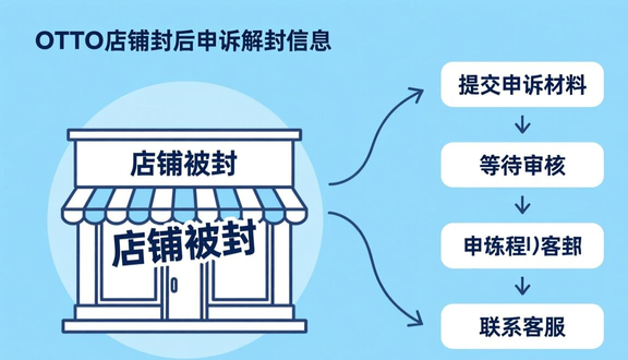熊猫跨境平台