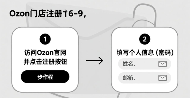 上海ozon跨境货代
