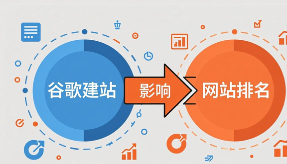 独立站搭建方式有哪几种