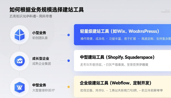 独立站搭建推广方案