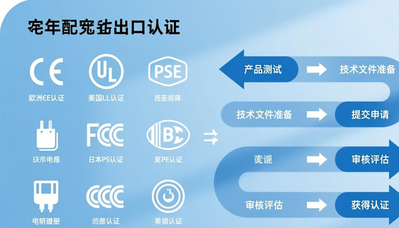 工厂要做跨境电商吗知乎