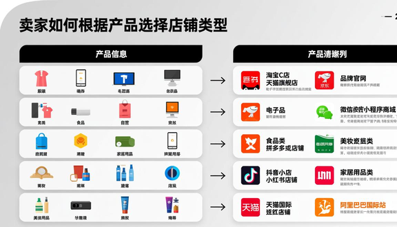 跨境电商平台