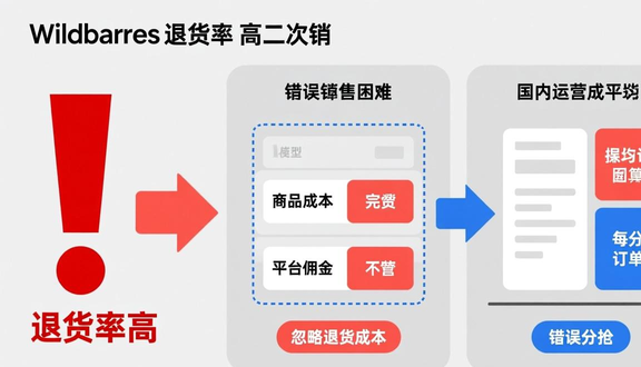 跨境电商