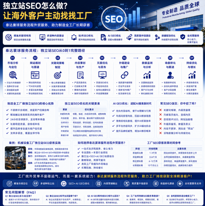 泰达寰球服务流程外贸服务独立站SEO怎么做?让海外客户主动找到工厂.png