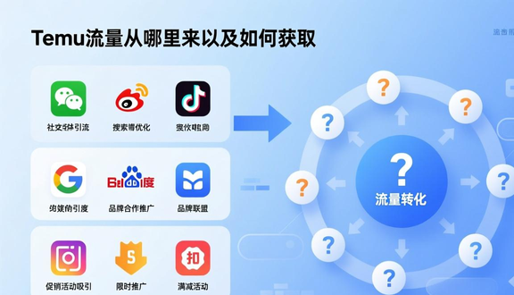 跨境电商