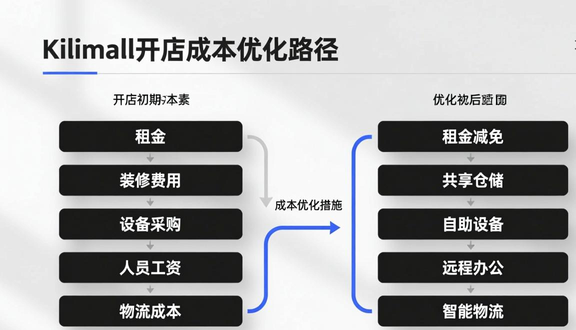 熊猫跨境