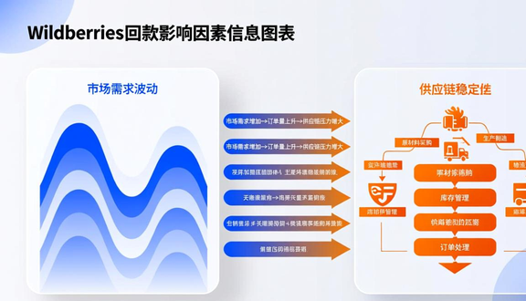 熊猫跨境平台