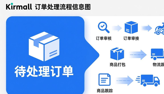 跨境电商