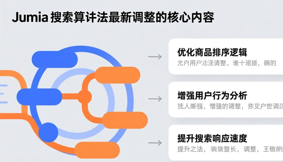 跨境电商