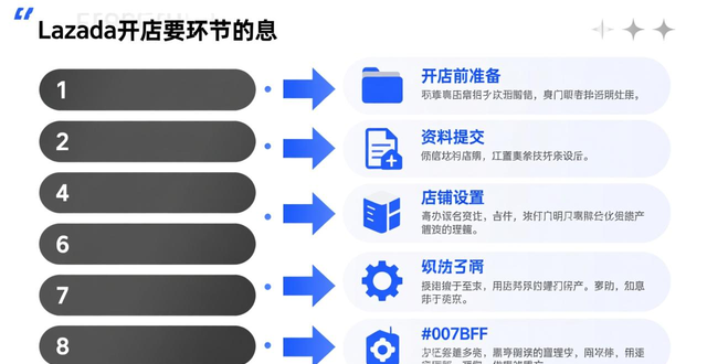 lazada用户量