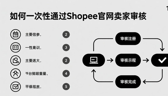 shopee跨境电商平台官网