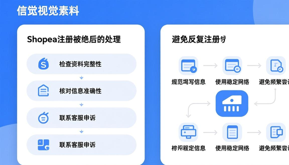 shopee虾皮平台官方网址