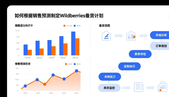 wildberries野莓