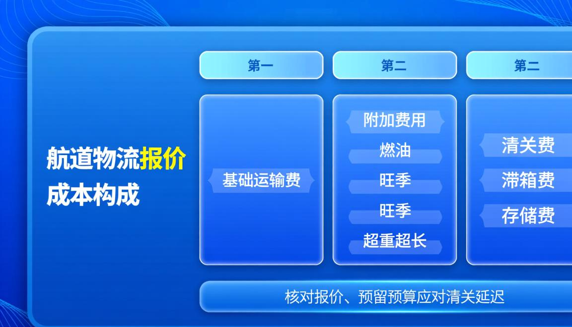 跨境电商
