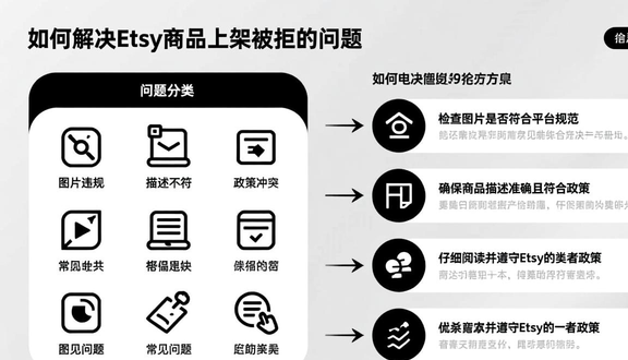 跨境电商平台