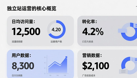 独立站建站是干什么的