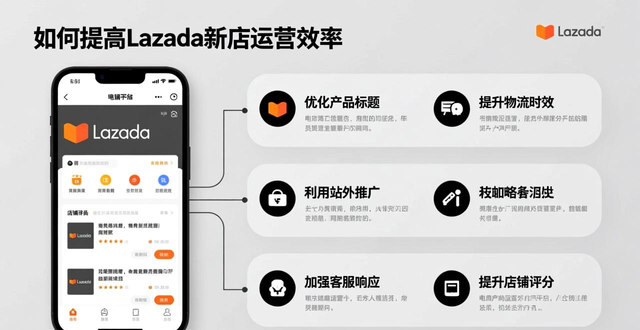lazada最多可以上多少产品