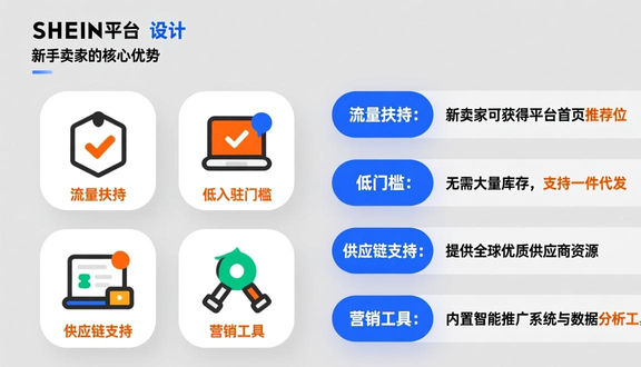 跨境电商