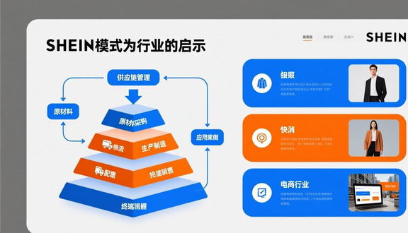 跨境电商