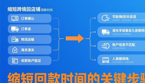 熊猫跨境