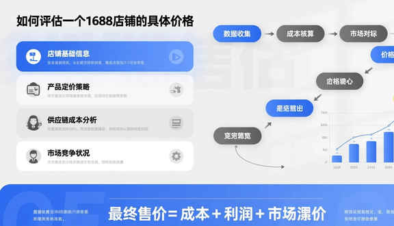 跨境电商平台