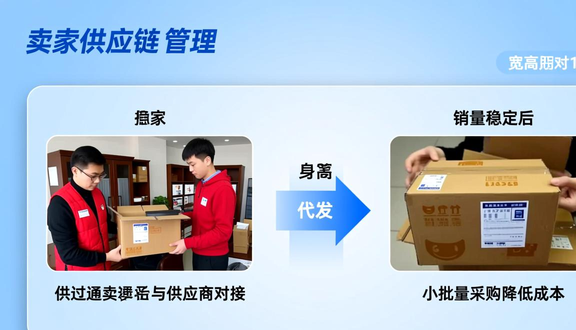 跨境电商是工厂吗知乎