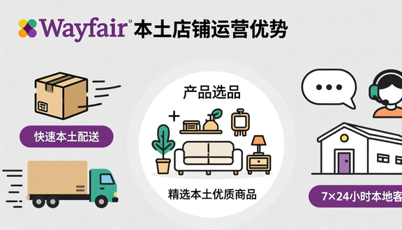 熊猫跨境平台