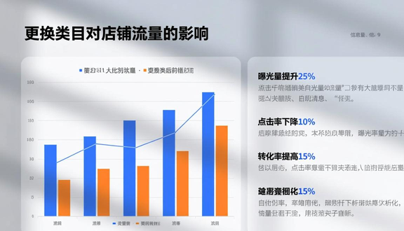 跨境电商平台