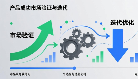 工厂找跨境电商好找吗