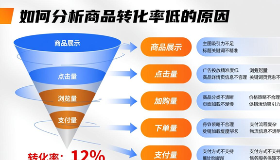 跨境电商