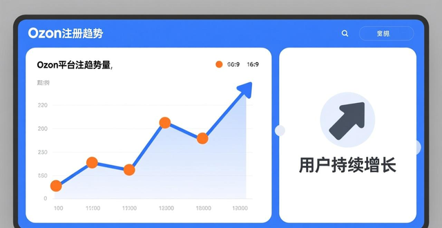 ozon注册地址填什么