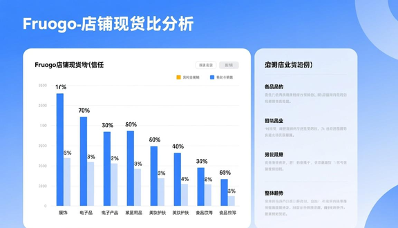 跨境电商平台