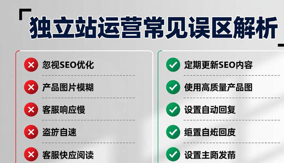 独立站建站ip