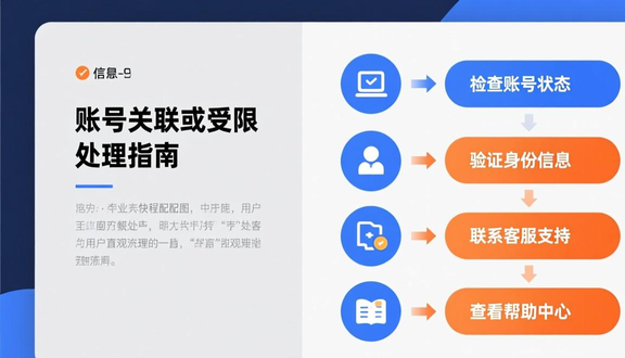 跨境电商平台