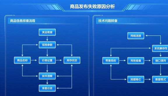 跨境电商平台