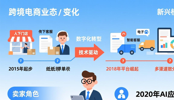 跨境电商