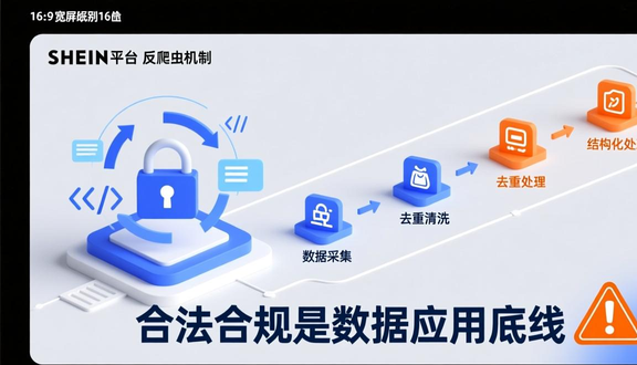 跨境电商