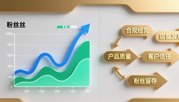 跨境电商平台