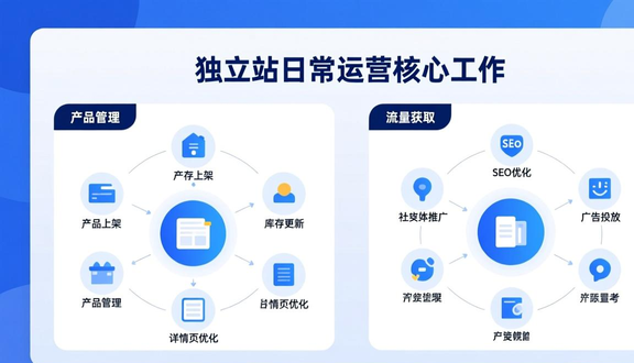 独立站名称建议怎么写