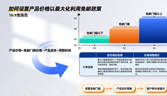 跨境电商