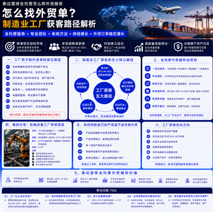 泰达寰球全托管怎么样外贸服务怎么找外贸单?制造业工厂获客路径解析.png