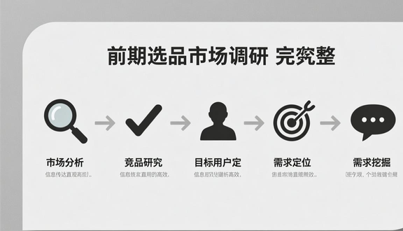 跨境电商平台