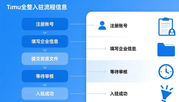 跨境电商