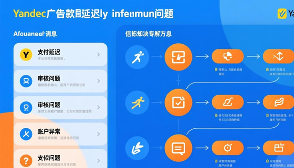 俄罗斯yandex
