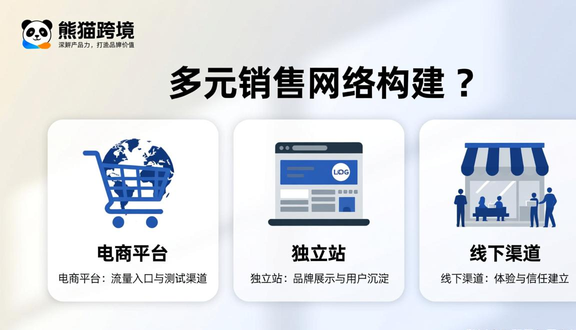 跨境电商